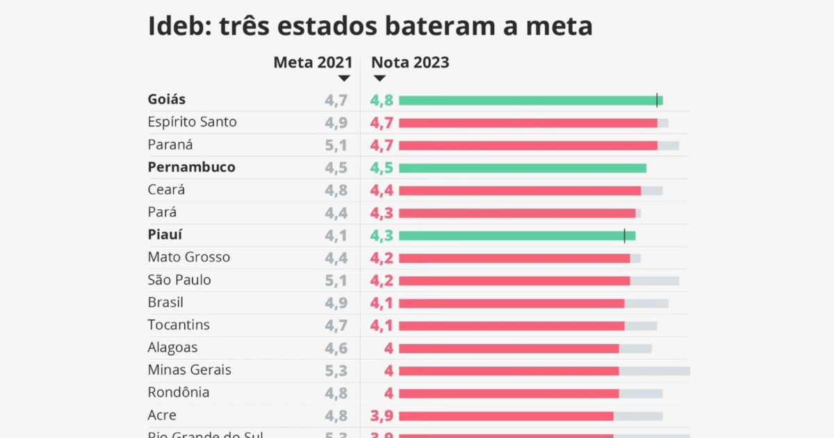 Plataformas e aplicativos não geram aprendizagens