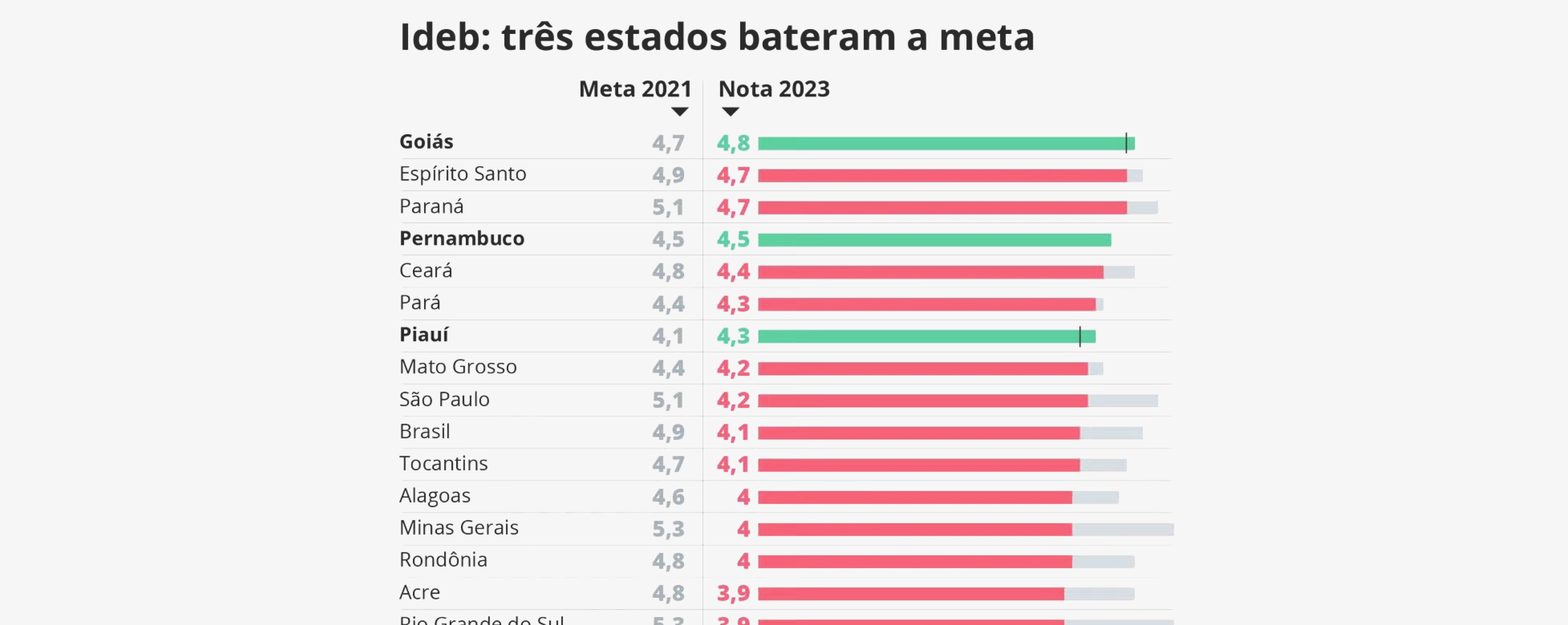 Plataformas e aplicativos não geram aprendizagens