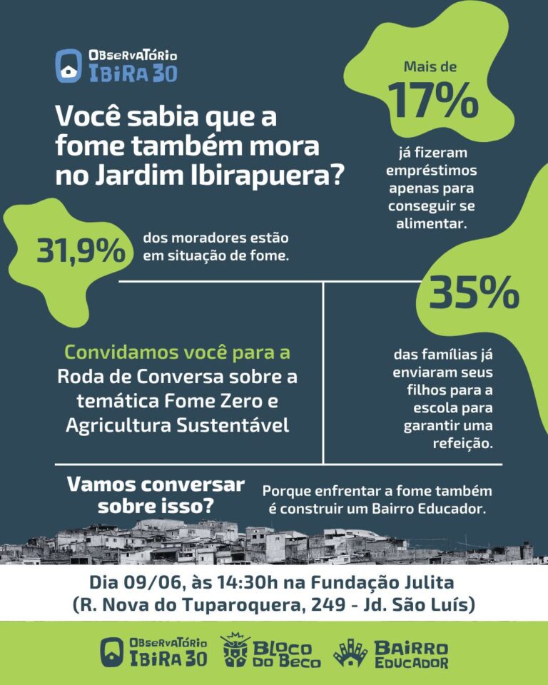 APEOESP SUBSEDE SUL SANTO AMARO e o Comitê de Lutas da Zona Sul “Marlene Rodrigues”, convida tod@s para participarem da pesquisa e da Atividade ; Bairro Educador